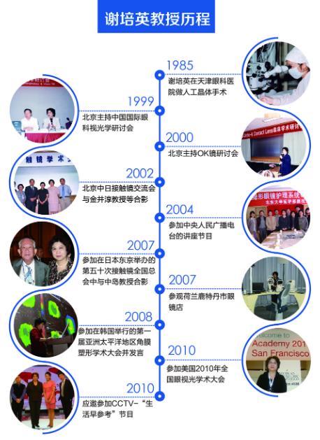 北京愛爾遠(yuǎn)程視覺謝培英教授教你做好近視防控