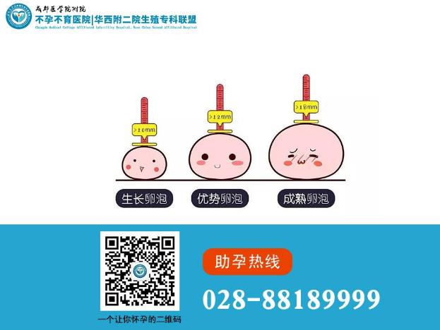 成都醫(yī)學(xué)院附屬不孕不育醫(yī)院好嗎?監(jiān)測(cè)排卵好久不懷孕!到底怎么辦?