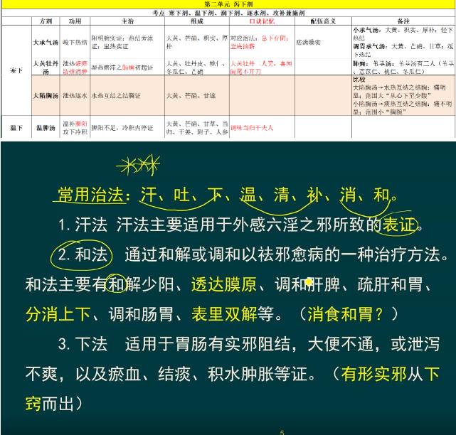 哪家機構(gòu)中醫(yī)講的好?學(xué)習(xí)快速記憶法,20字牢記百字方劑