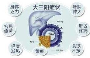 胡遠(yuǎn)忠醫(yī)師:中醫(yī)如何治療乙肝大三陽?治療效果好
