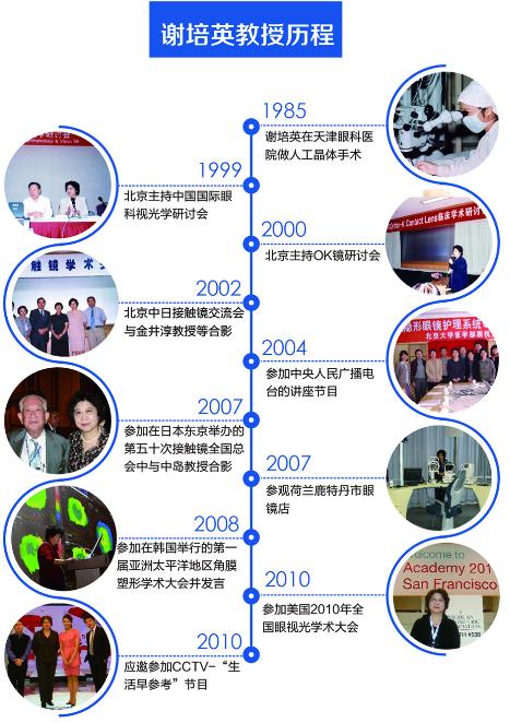 愛爾遠(yuǎn)程視覺謝培英教授丨防控孩子近視度數(shù)增長從配戴角膜塑形鏡開始