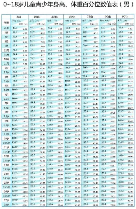 安徽省權(quán)威治療矮小的醫(yī)生?
