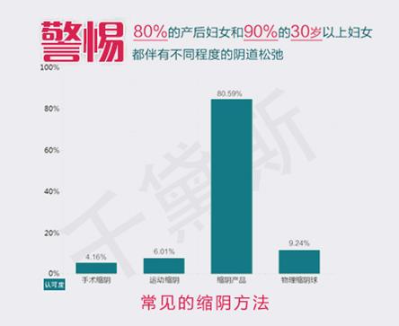 縮陰產品有什么功效?正規(guī)品牌的作用真棒!