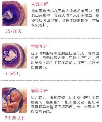 呼市五洲醫(yī)院能做人流嗎?帶環(huán)避孕失敗了,我該做藥流還是人流?