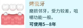 全民愛牙公益行動(dòng) 老年人公益種牙有保障