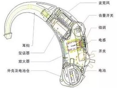 助聽器一般價(jià)格是多少什么品牌最好