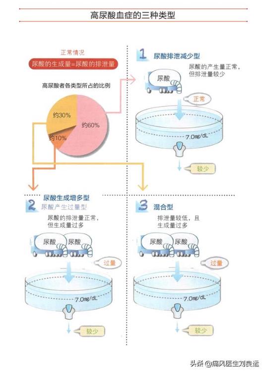 成都西部痛風(fēng)風(fēng)濕醫(yī)院靠譜嗎?技術(shù)精湛 正規(guī)靠譜