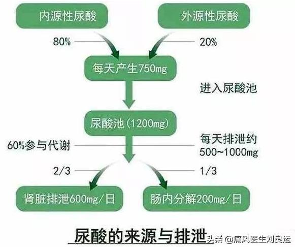 成都西部痛風(fēng)風(fēng)濕醫(yī)院靠譜嗎?技術(shù)精湛 正規(guī)靠譜