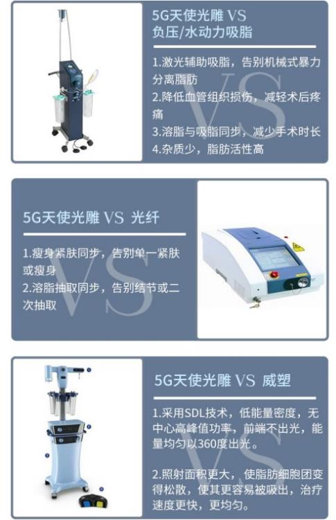 大腿吸脂后多久才能恢復(fù)?