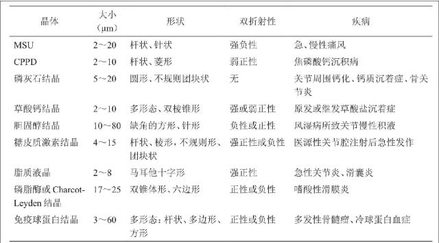 成都西部痛風(fēng)風(fēng)濕醫(yī)院收費(fèi)正規(guī)嗎?平價(jià)細(xì)心 可靠合理