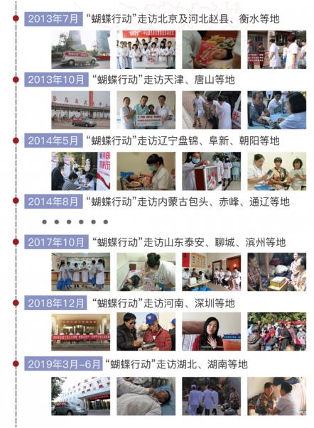 眾明星助力,支持“蝴蝶行動”公益援助,2020-2021年度全國大型甲狀腺普查公益援助工程“蝴蝶行動”正式啟程