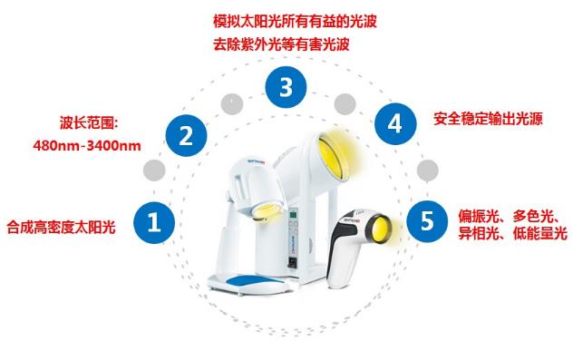 光線療法益處多 保健養(yǎng)生防疾病