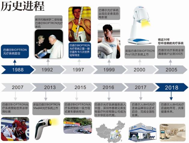 光線療法益處多 保健養(yǎng)生防疾病