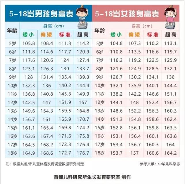 孩子個(gè)不高?營(yíng)養(yǎng)醫(yī)學(xué)|細(xì)胞營(yíng)養(yǎng)助力兒童身高管理