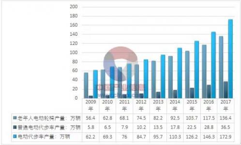 未來的代步車應(yīng)該什么樣?蜂鳥代步告訴你!