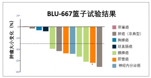 兩個(gè)月咳出腫瘤組織,高響應(yīng)率非小細(xì)胞肺癌靶向藥將改變患者命運(yùn)