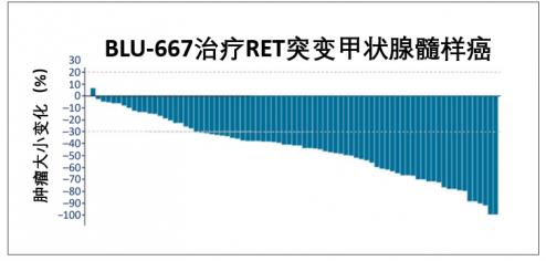 兩個(gè)月咳出腫瘤組織,高響應(yīng)率非小細(xì)胞肺癌靶向藥將改變患者命運(yùn)