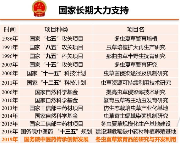 《東陽光,讓蟲草科技利用提前30年》