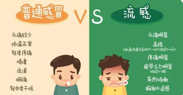 傷風(fēng)感冒吃什么藥?對癥用藥很重要