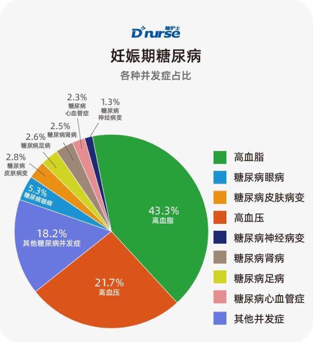 糖護(hù)士:中國(guó)互聯(lián)網(wǎng)糖尿病患者并發(fā)癥調(diào)查報(bào)告