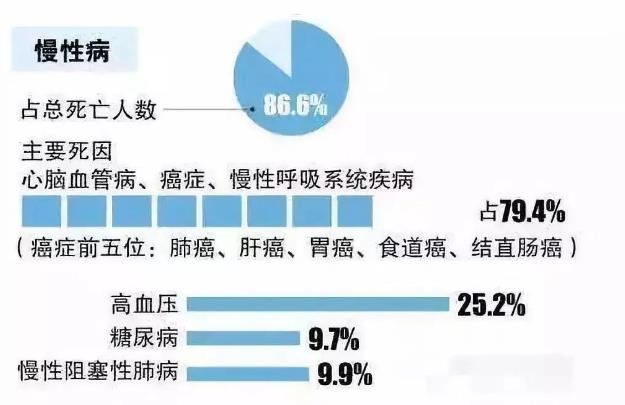 點贊!大健康產(chǎn)業(yè)騰飛在即!科然生物小分子活性肽前景無限!