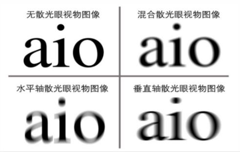 遠(yuǎn)程視覺(jué)謝培英;散光屬于屈光不正的一種