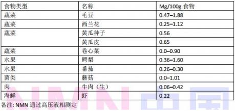 NMN從“天價(jià)”過渡到“平價(jià)”,科學(xué)技術(shù)是第一生產(chǎn)力