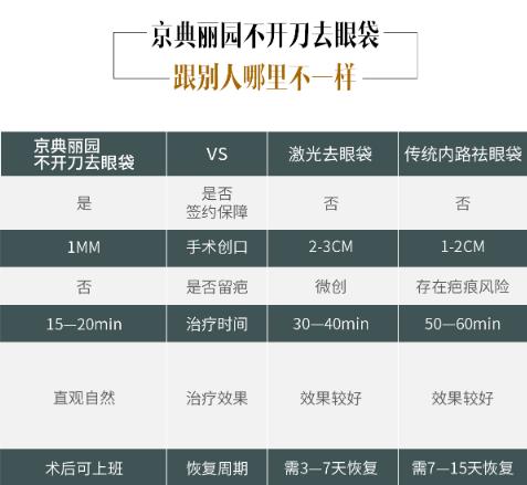 祛眼袋京典麗園怎么樣?連鎖品牌專注去眼袋