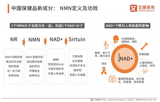 NMN抗衰群體年輕化,基因港打造“青春版”臻能