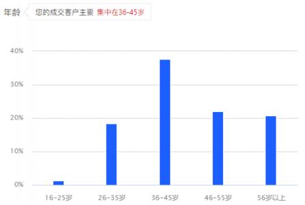 NMN抗衰群體年輕化,基因港打造“青春版”臻能