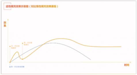 嗨體熊貓針憑什么撐起愛(ài)美客公司千億市值?