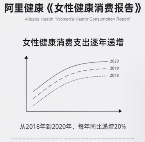 “悅己型”女性消費熱潮興起,女款艾沐茵滿足抗衰老需求