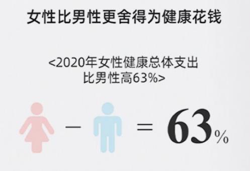 “悅己型”女性消費熱潮興起,女款艾沐茵滿足抗衰老需求