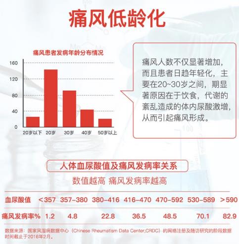 上藥九旭尚醫(yī)樹嘌速通:痛風(fēng)不再痛,年輕的生命本應(yīng)如此精彩