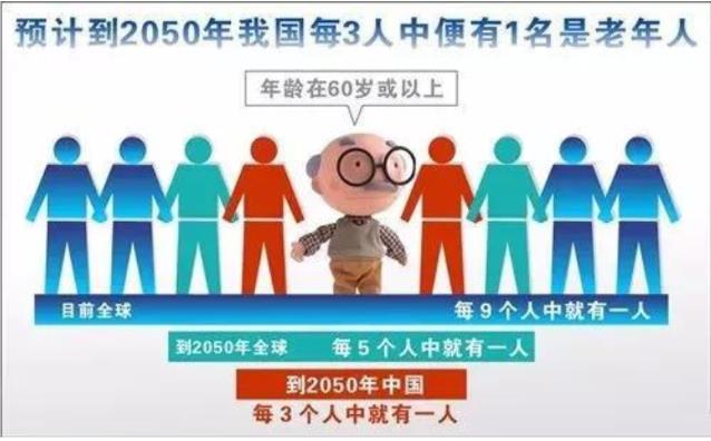 2021年兩會健康策,預(yù)防衰老需及時補(bǔ)充HMB