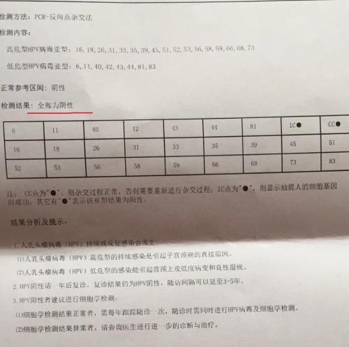 3個高危1個低危HPV感染,轉(zhuǎn)陰經(jīng)歷分享給大家