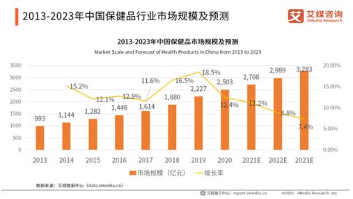擺脫“未康先老”常態(tài),NMN助力實現(xiàn)健康中國