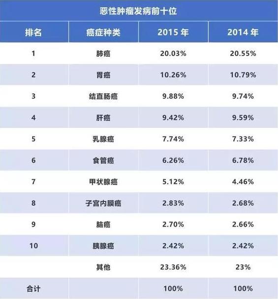 佛山肛泰肛腸醫(yī)院胃腸專家揭秘:胃癌的形成過程及高危人群