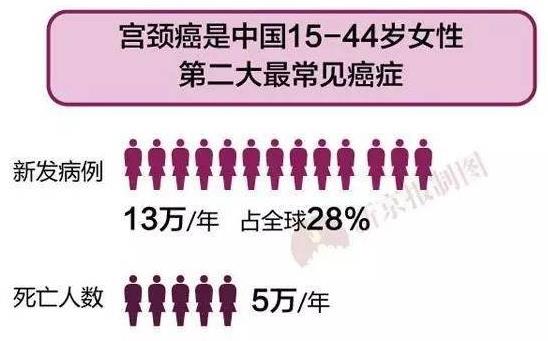 洛蔓蒂克:從陰道炎到宮頸癌的全過(guò)程!趕緊收藏