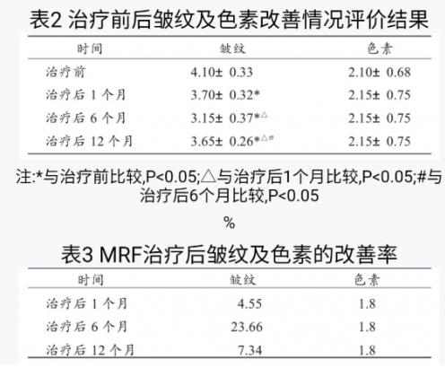 近20年臨床數(shù)據(jù)認(rèn)證,熱瑪吉抗衰實(shí)力不是蓋的!