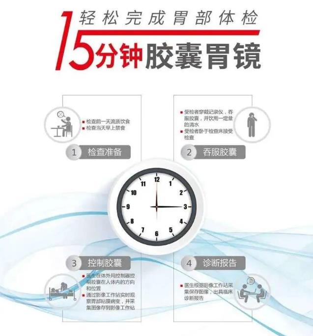 真假?!到鄭州豐益肛腸醫(yī)院做胃鏡檢查,只用吃一顆膠囊就搞定