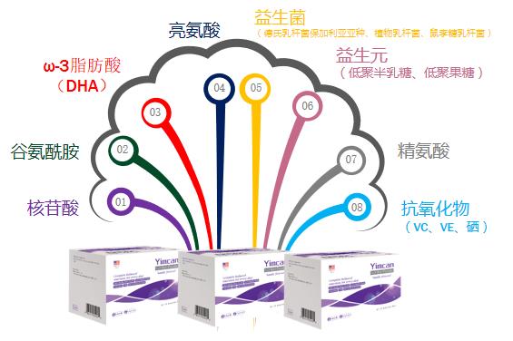世界健康日,你有一份怡補(bǔ)康說明書待查收