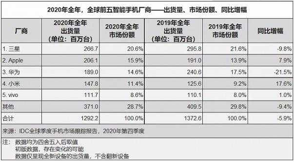 younhong交易所平臺(tái)資訊:vivo的初心是什么?