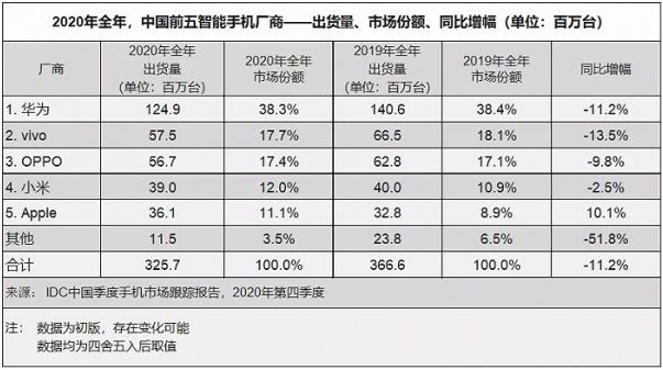 younhong交易所平臺(tái)資訊:vivo的初心是什么?