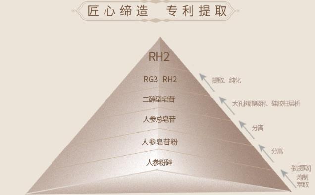 同仁堂人參皂苷Rg3官方價(jià)格多少錢一盒?