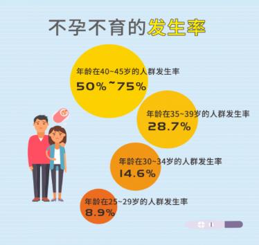 如何預(yù)防不孕不育?南昌康健醫(yī)院:放射性物質(zhì)對男女生殖系統(tǒng)有影響