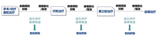 那些生存時間長的卵巢癌晚期患者,都有哪些特點?