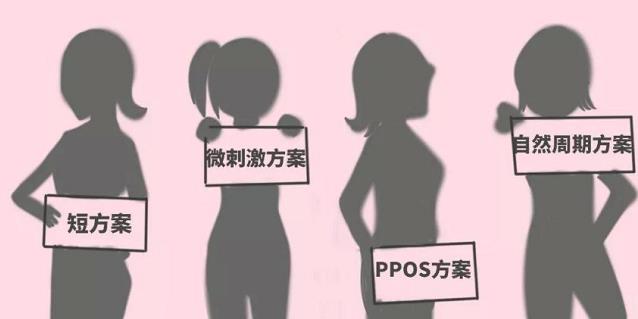 如何應(yīng)對卵巢低反應(yīng)的情況?優(yōu)貝貝助孕專家這樣說