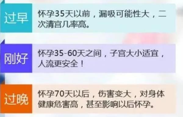 青島新陽光婦產(chǎn)醫(yī)院怎么樣?關(guān)于人流有哪些常見問題?