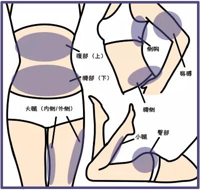 在北京藝星嘗試了酷塑冷凍減脂后,她的小肚腩竟然“躺著瘦”不見了!